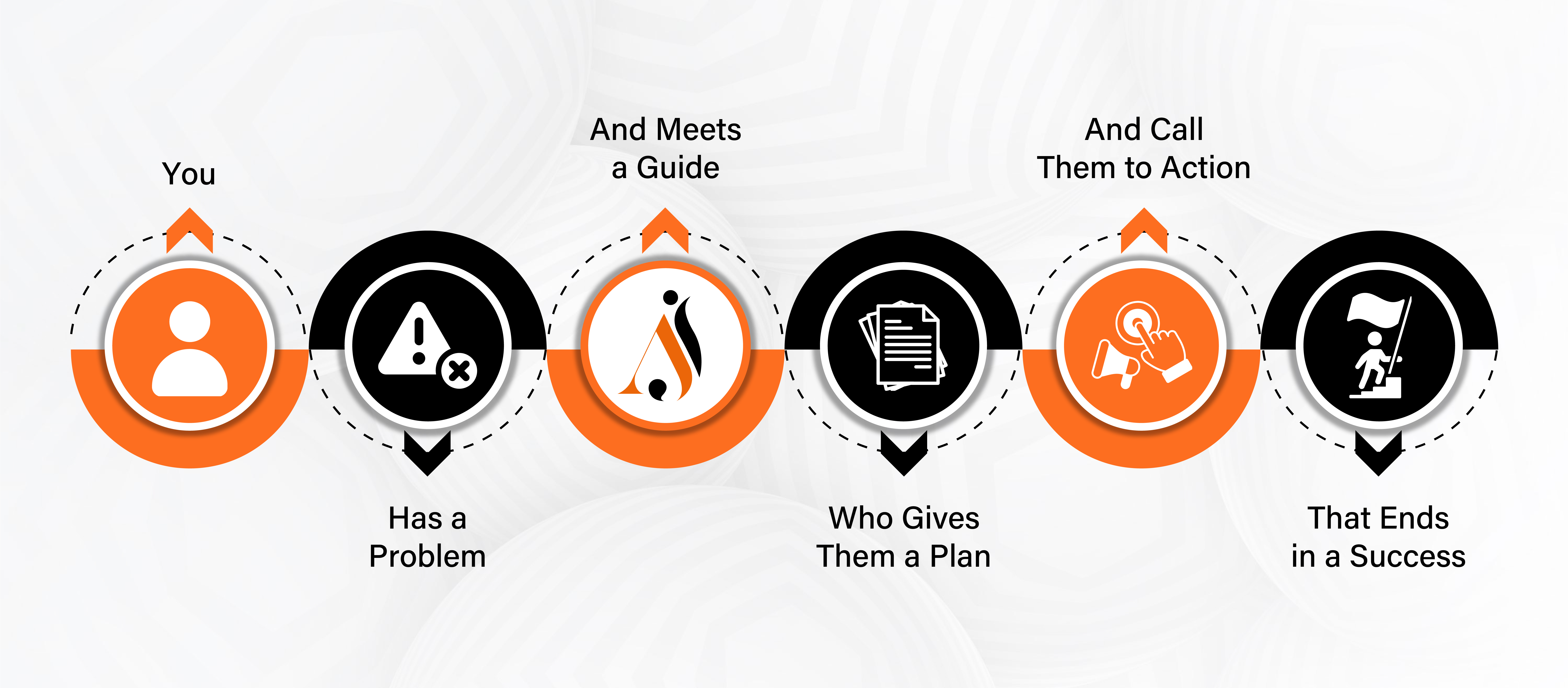 Our Process